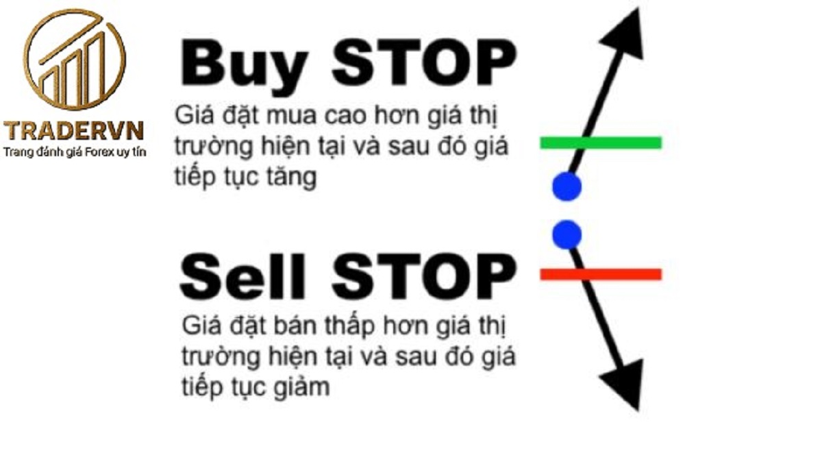 Sell Stop là gì? Hướng dẫn sử dụng lênh Sell Stop hiệu quả