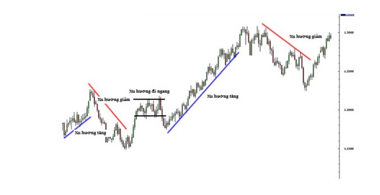 cach xac dinh duong trend line