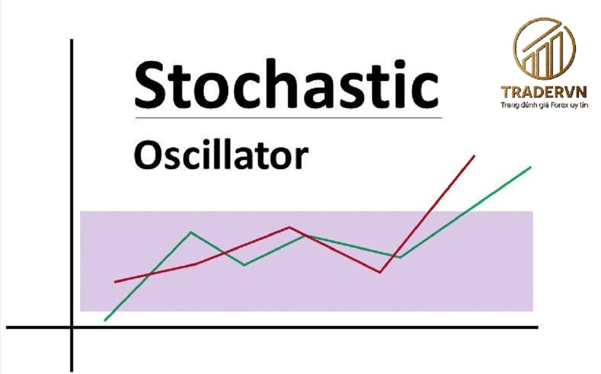 Chỉ báo Stochastic là gì? Cách sử dụng chỉ báo Stochastic hiệu quả