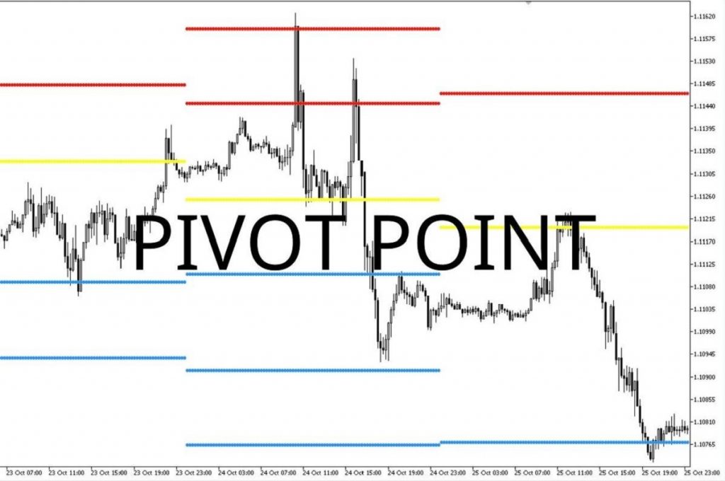 Pivot point là gì? Cách sử dụng điểm xoay Povit trong forex