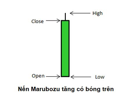 nen Marubozu tang co bong duoi