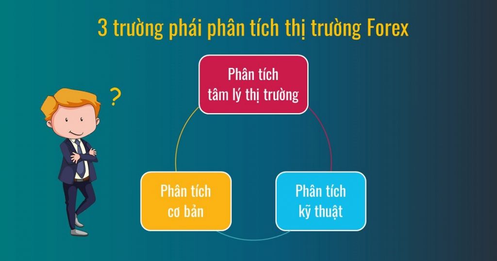phan tich thi truong forex